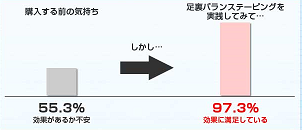 �O������ �e�[�s���O ���@